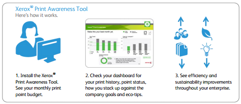 Print awareness tool, MPS, Managed Print Services, Xerox, Office Automation Solutions