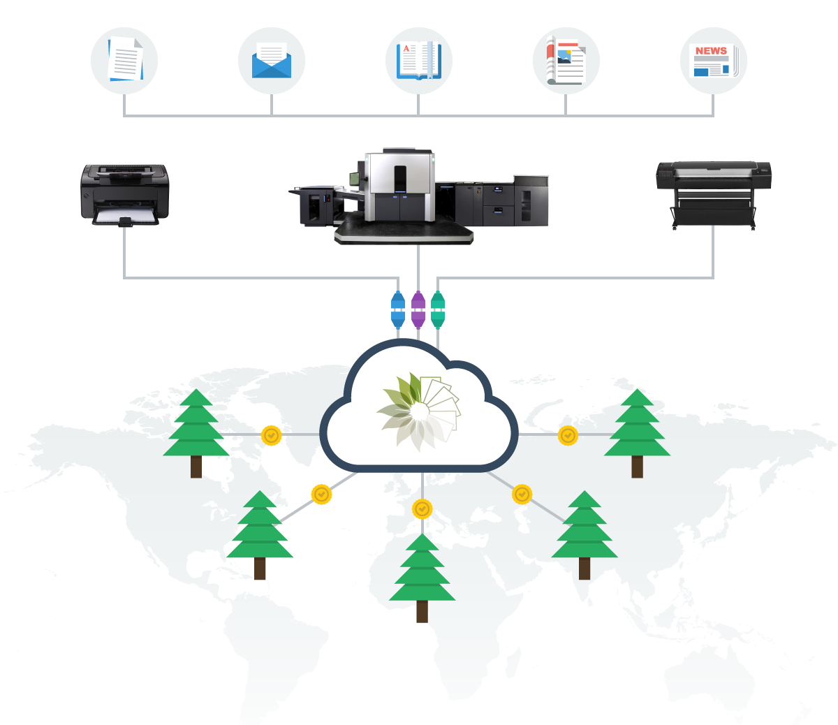 Technology Diagram, HP Version, PrintReleaf, Office Automation Solutions